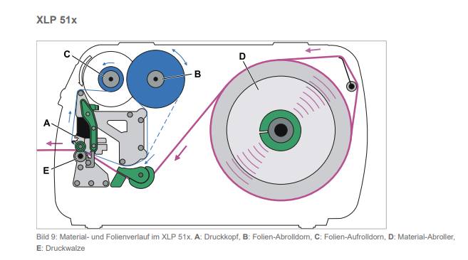 novexx-xlp-514-etikettenrolle-einlegen